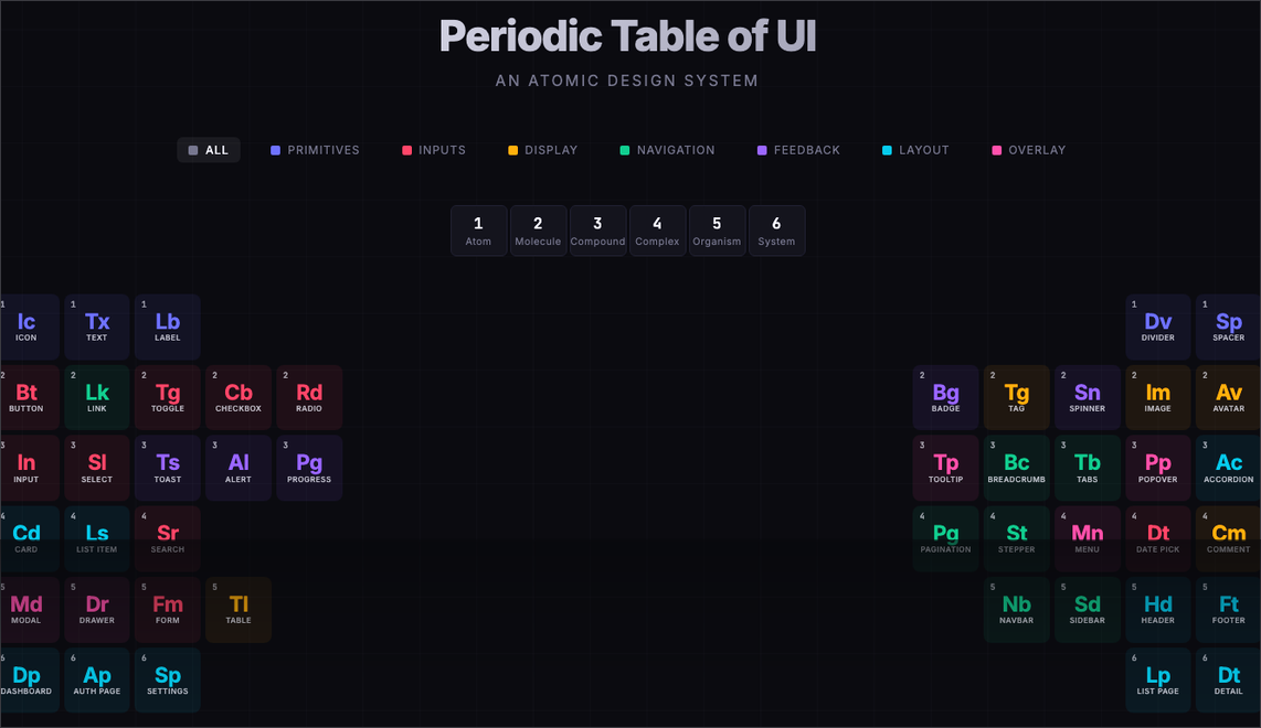 Periodic Table of UI Components — a grid of modules