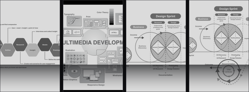Product design — a progression of forms