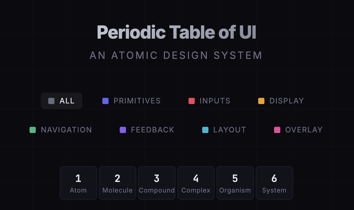 Periodic Table of UI Components interactive demo preview